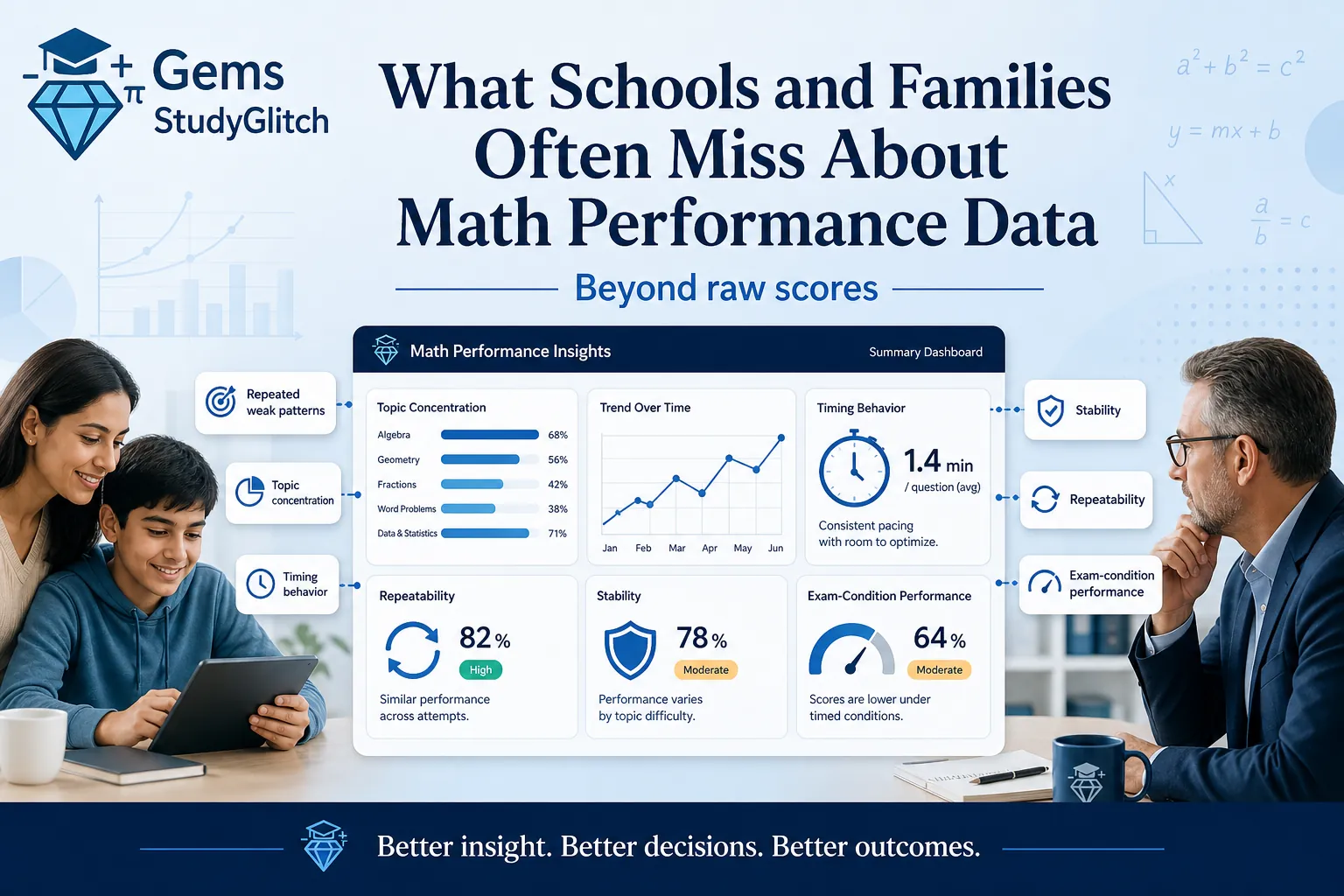 What Schools and Families Often Miss About Math Performance Data